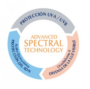 advanced-spectral-technology
